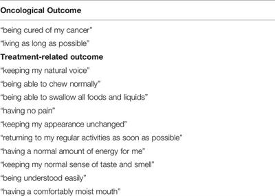 Health-Related Quality of Life, Psychosocial Distress and Unmet Needs in Older Patients With Head and Neck Cancer